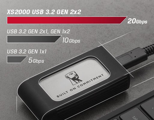 新品Kingston XS2000 2TB ポータブルSSD Amazon.com: Kingston XS2000 2TB High Performance Portable
