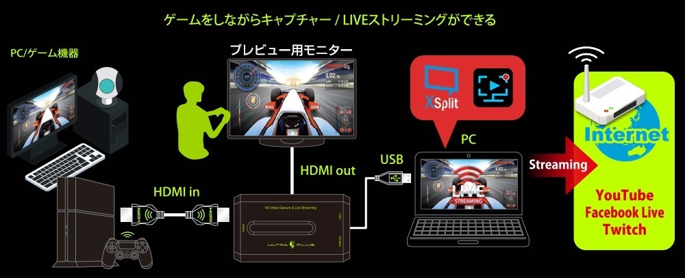 ULTRA PLUS HDMIパススルー対応 ビデオキャプチャー ライブ