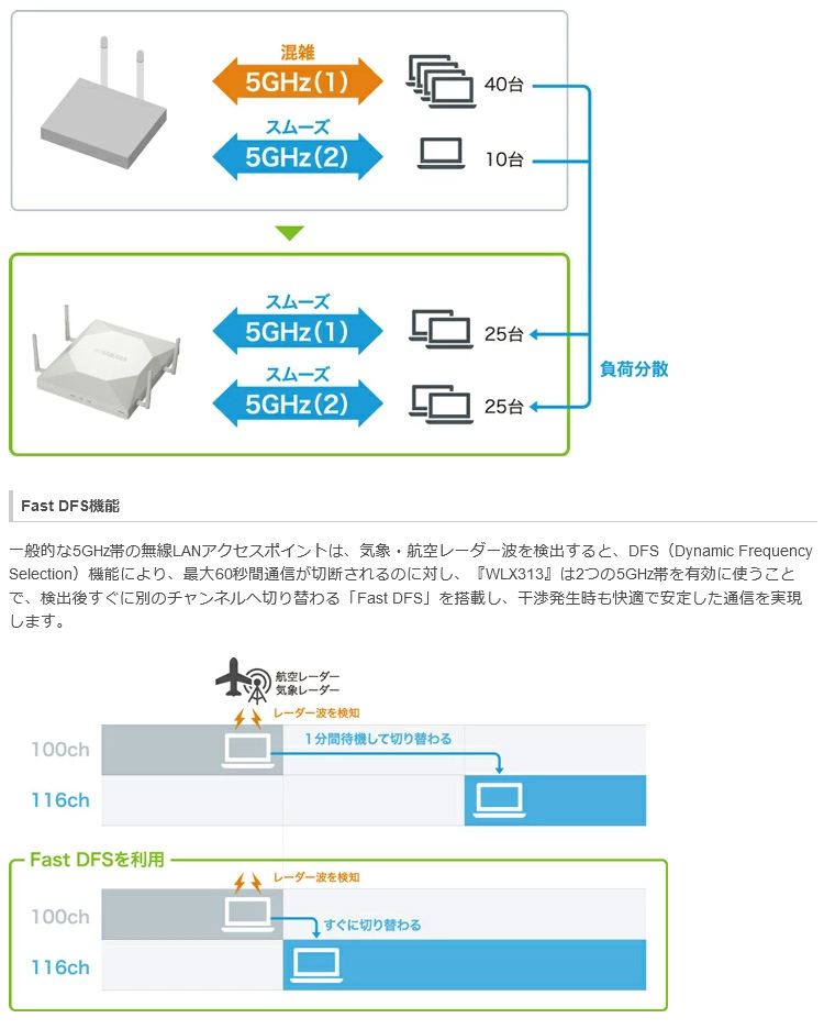 YAMAHA（ヤマハ） 無線LANアクセスポイント トライバンド対応