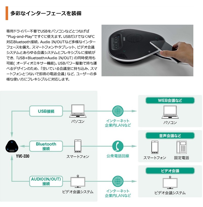 YAMAHA ヤマハ ユニファイドコミュニケーションスピーカーフォン YAMAHA ヤマハ ユニファイドコミュニケーションスピーカーフォン