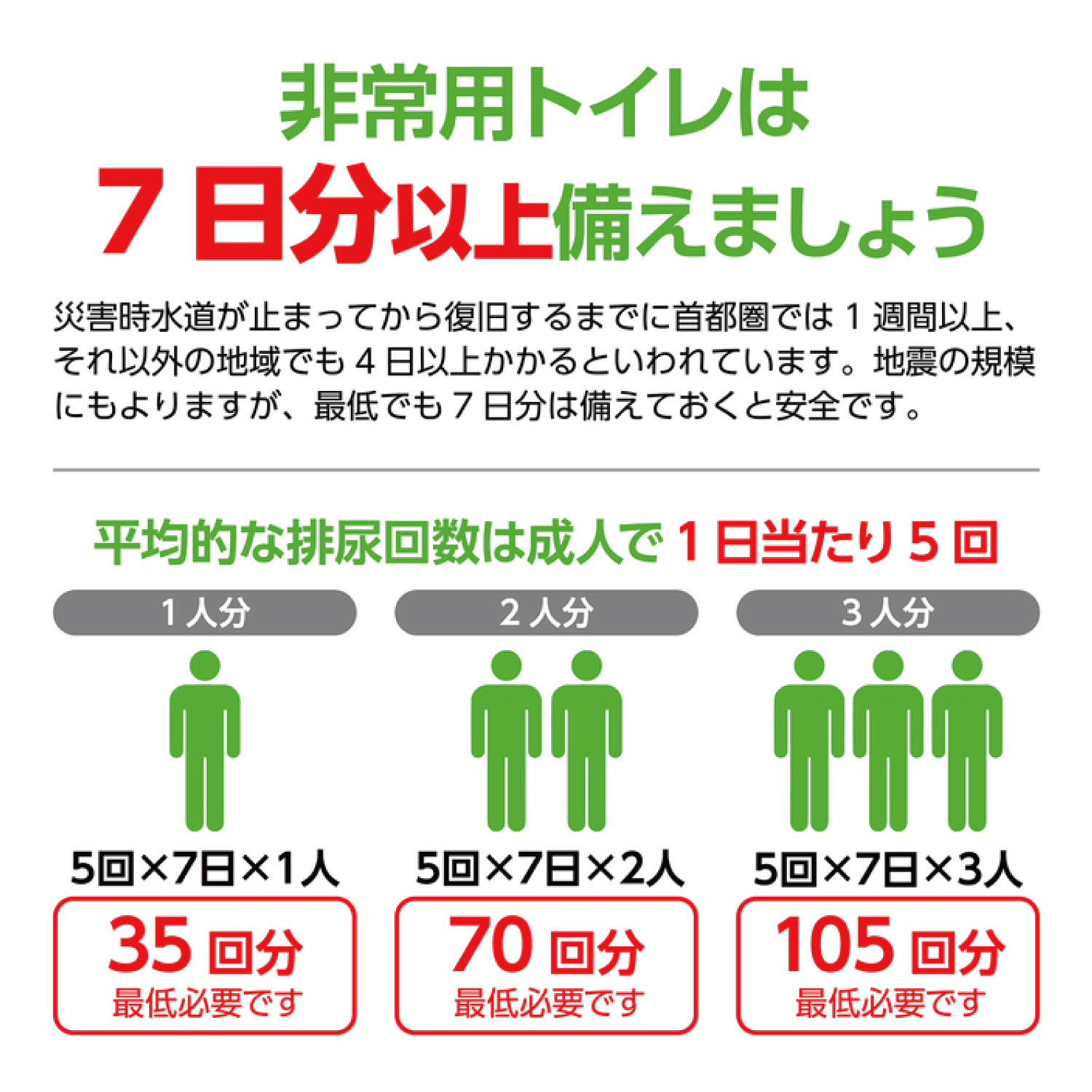 小林薬品 非常用 簡易トイレ 100回分 断水 レジャー 災害 介護 防災 非常用 携帯 トイレ エチケット 1個｜printus｜03