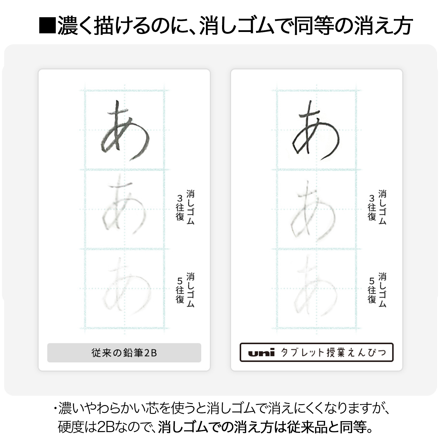 三菱鉛筆 uni タブレット授業えんぴつ かきかた鉛筆 紙ダース箱