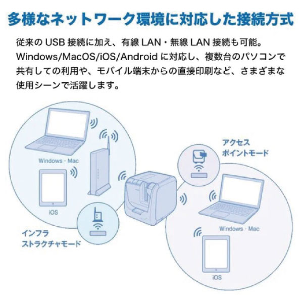 KING JIM SR5900P テプラ　キングジム　自動カット　おまけ付き TEPRA PRO キングジム ラベルライター テプラPRO SR5900P