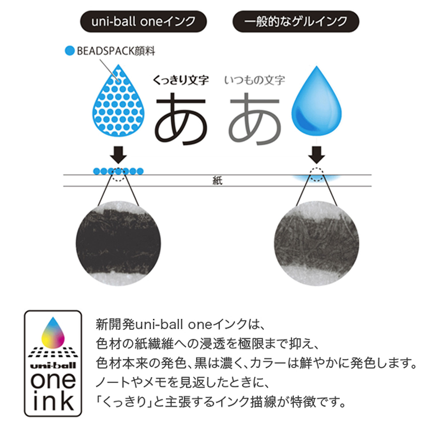 三菱鉛筆 本日ポイント10倍 uni-ball one ユニボール ワン 0.38