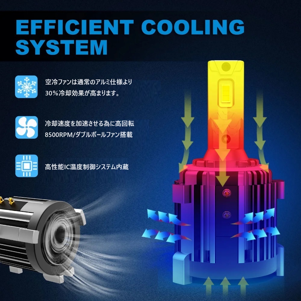 VW GOLF6 ゴルフ6 LED ヘッドライト ロービーム 15200LM CSPチップ