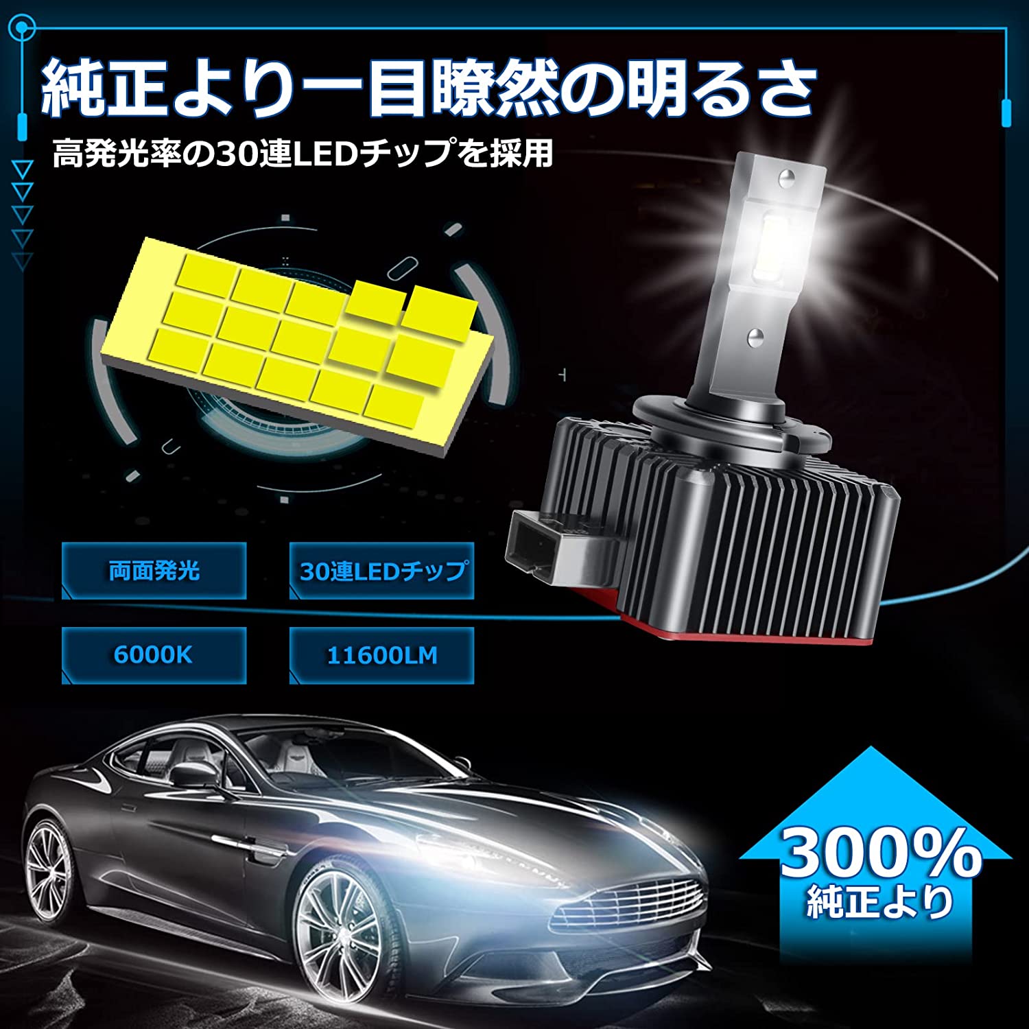 ベンツ Bクラス W246 HID→LED化 ヘッドライト 純正同形状 高速冷却