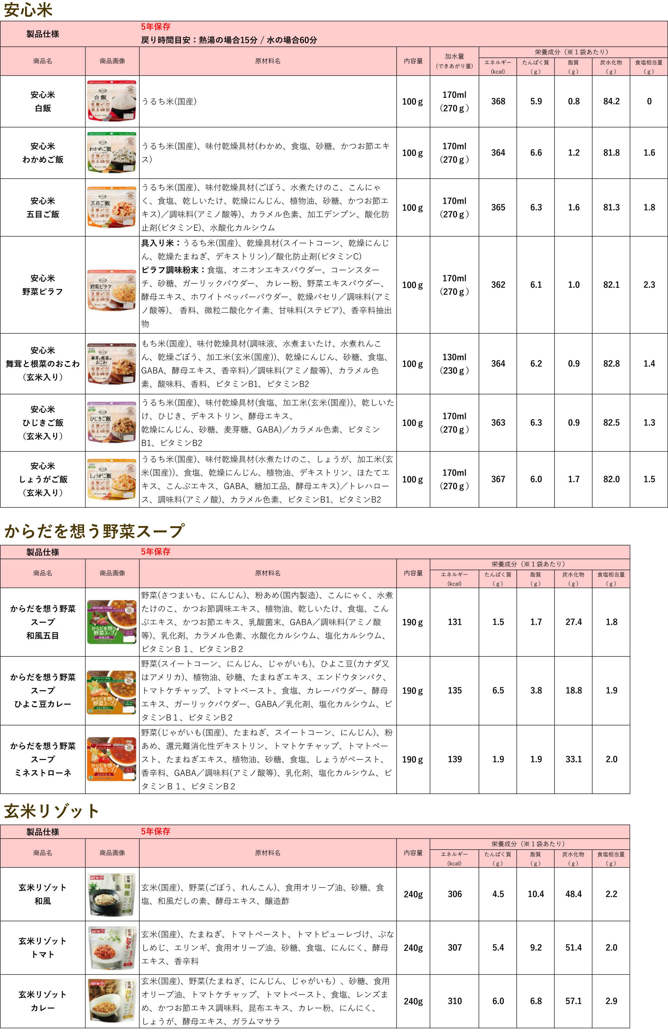 原材料情報