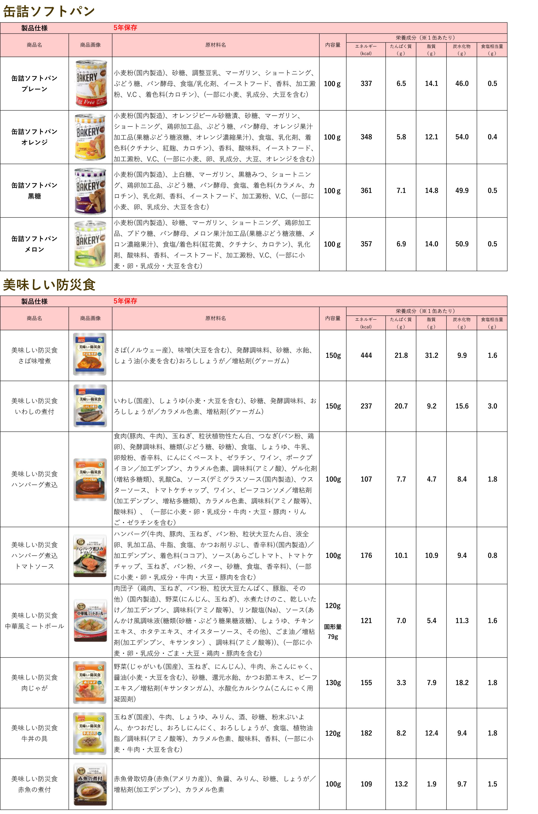 原材料情報