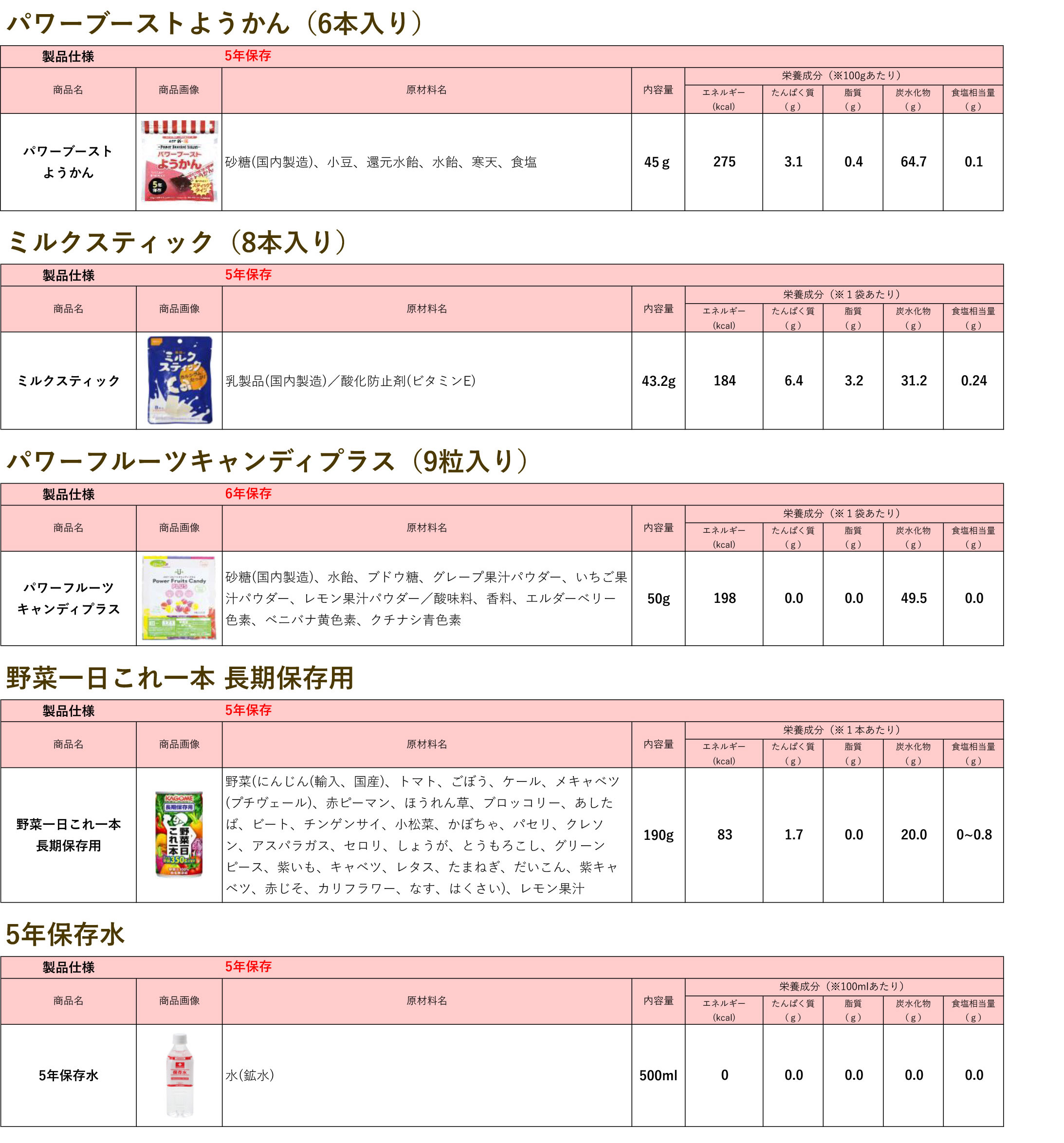原材料情報