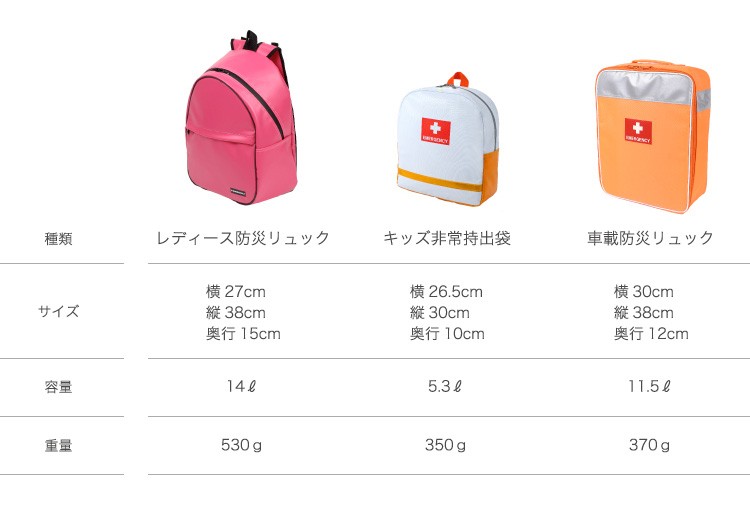 防災防犯ダイレクト 非常持出袋 plus+ 大容量の防災リュック 防