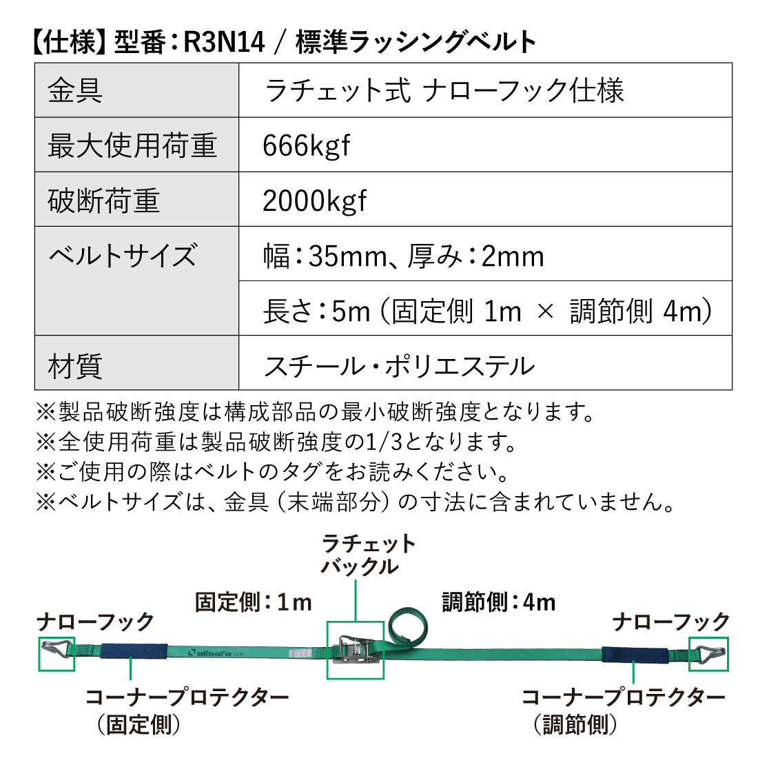5%OFFクーポン！ オールセーフ ラッシングベルト 幅35mm 長さ1+4m
