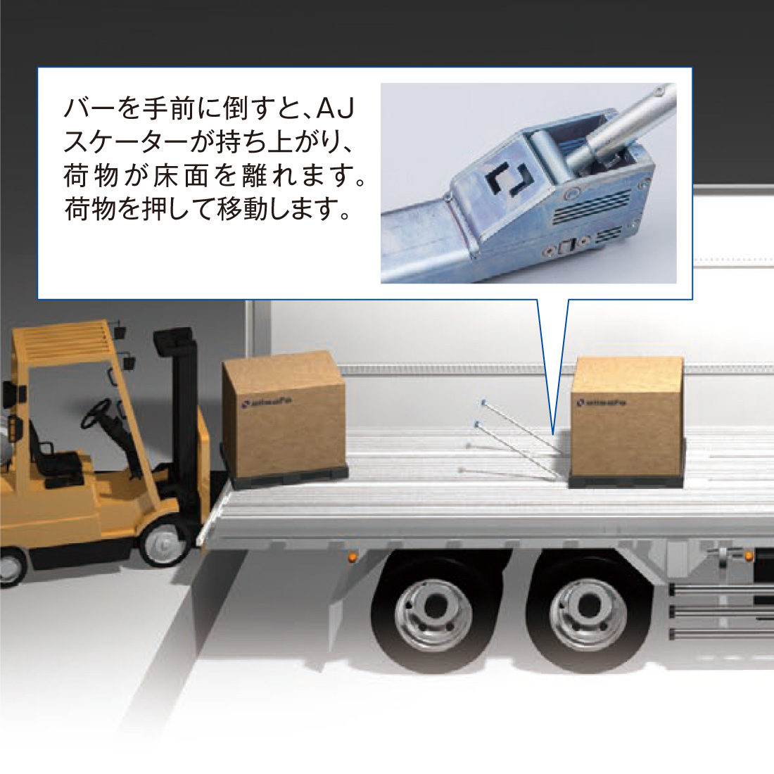 値下げ済【新品未使用品】ジョロダーAJスケーター allsafe AJスケーターハイリフト 1000mm ジョルダー ジョロダー