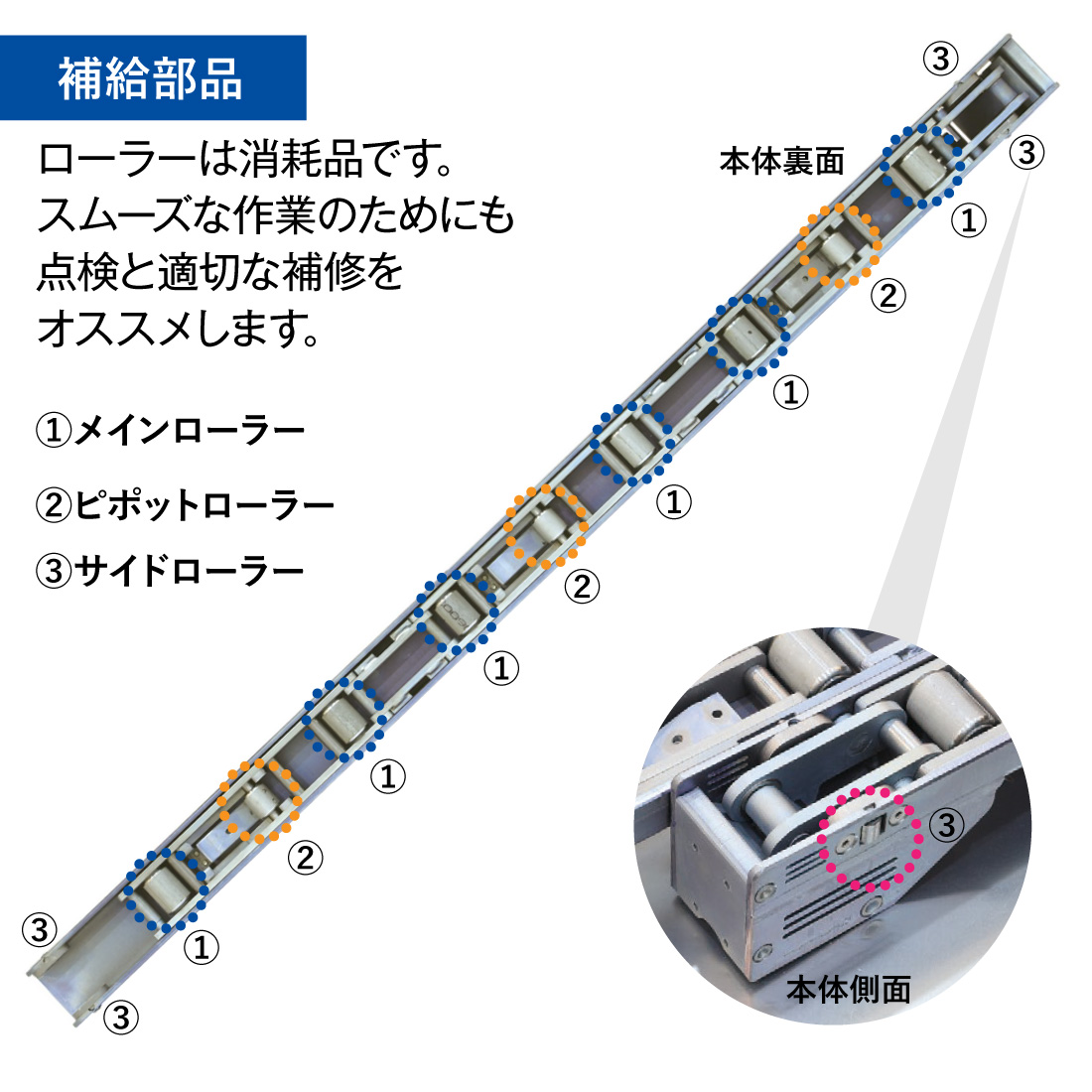 AJS-PR ピポットローラー 1個 AJスケーター allsafe/オールセーフ