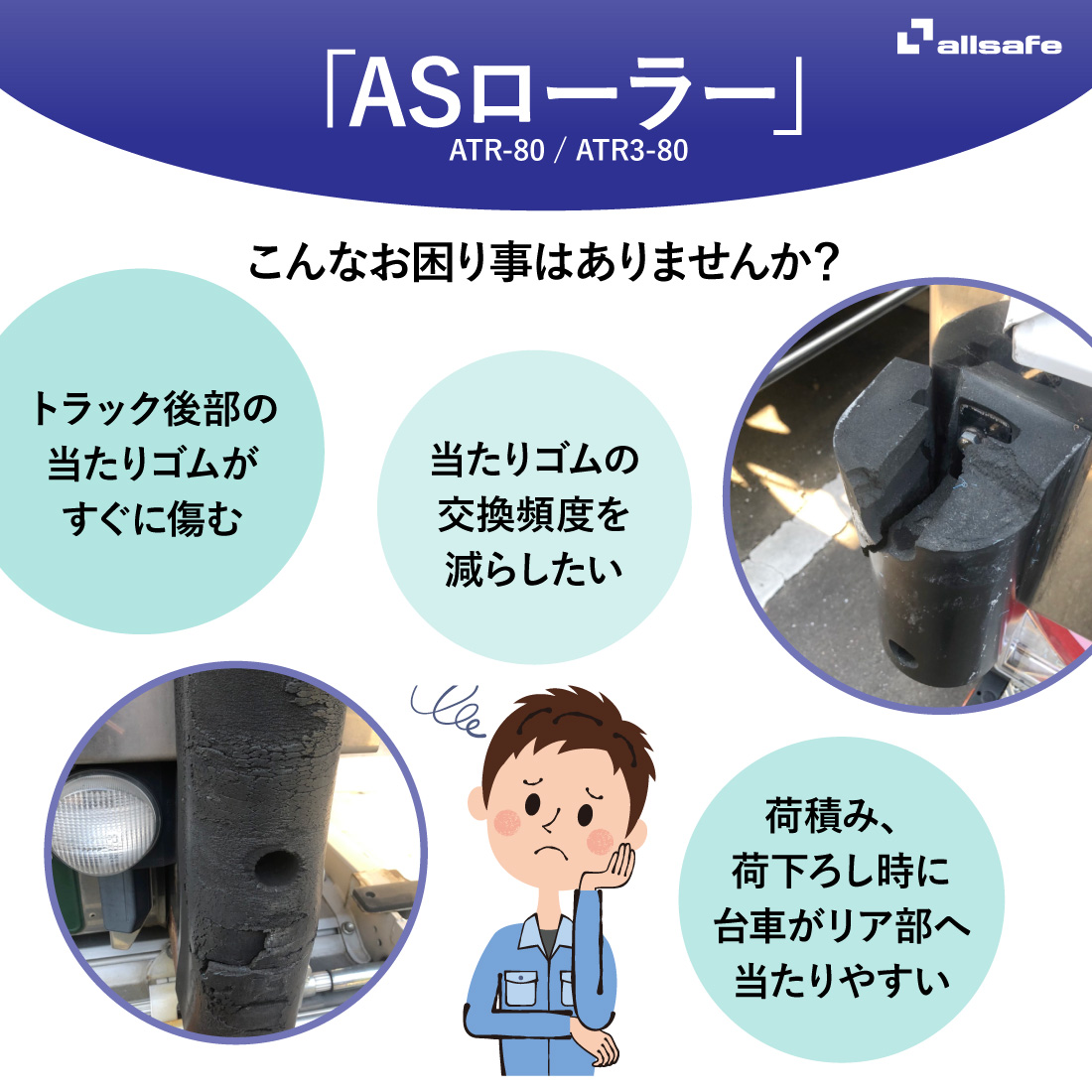 法人様限定) オールセーフ ASローラー 1連 ATR-80 傷防止 トラック用品