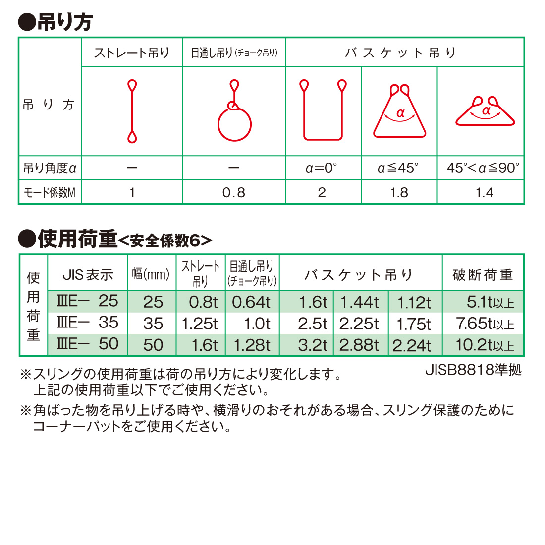 allsafe（オールセーフ） スリングベルト5本 長さ2m 幅25mm AS3E2520