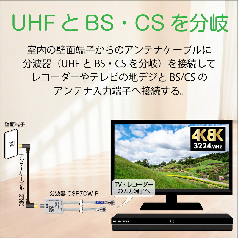 メール便送料無料 マスプロ ケーブル付き分波器 4K8K対応 VU/BS・CS分