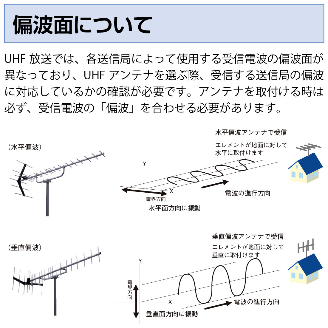 取寄品) UA14S 塩害地域対応 UHF14素子アンテナ 水平・垂直対応 中電界