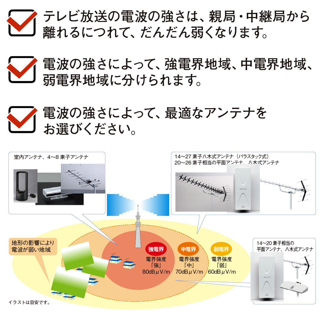 DXアンテナ (取寄品) UA20G 雪害対策モデル UHF20素子アンテナ 中・弱