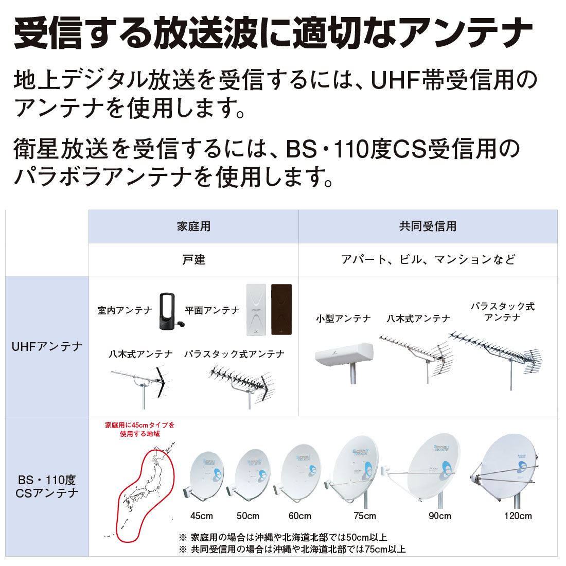 (取寄品)  UA20S 塩害地域対応 UHF20素子アンテナ 中・弱電界向け 13〜52ch対応 水平・垂直対応 JEITA認証済 ステンレス仕様 DXアンテナ |  | 04