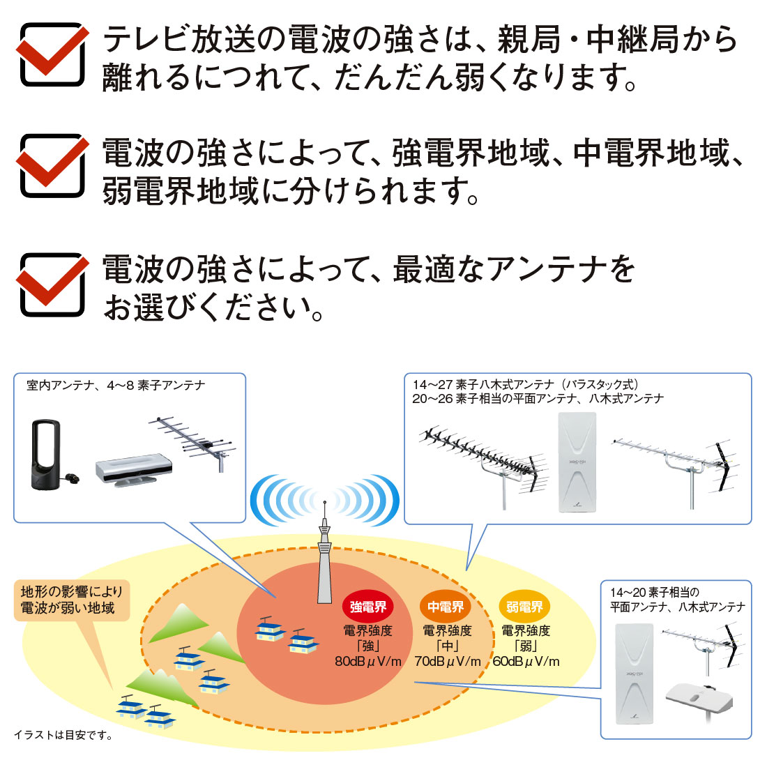 取寄品) UAX5 高利得×省スペース UHF5素子アンテナ パラスタック式 地