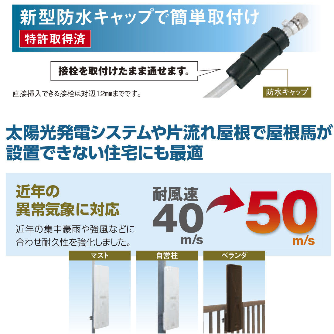 DXアンテナ (取寄品) UAH201B ブースター内蔵 地デジ用 UHF平面