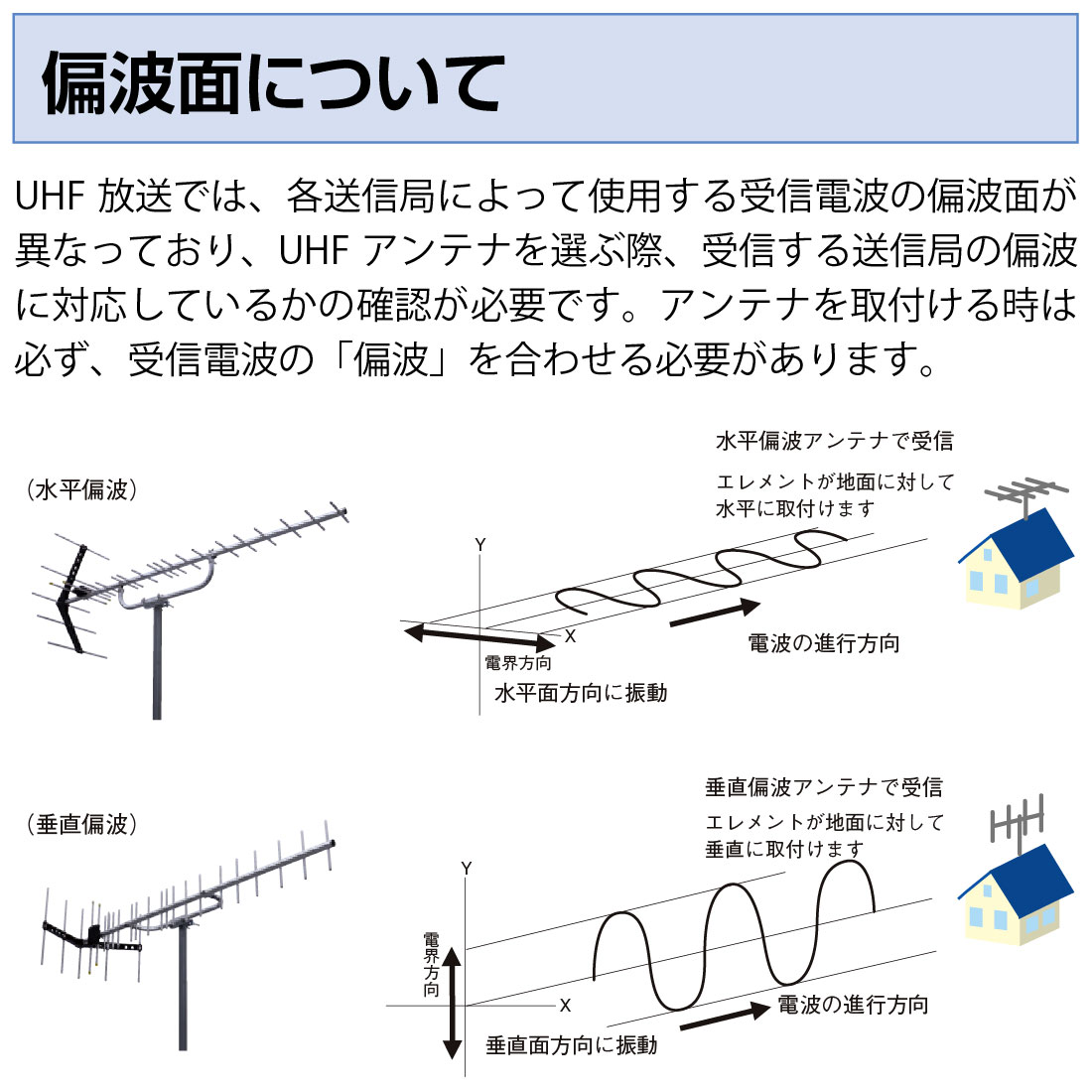 DXアンテナ (取寄品) UAH261シリーズ 水平偏波・高利得 UHF平面