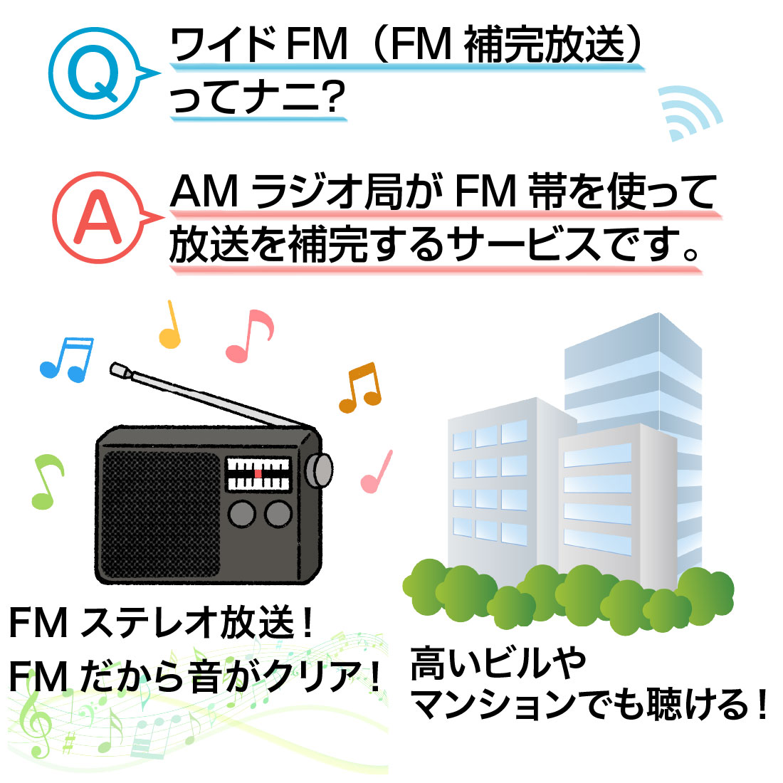 (取寄品)  FA5 FM・V-Low 5素子アンテナ FM補完/V-Low対応 水平偏波/屋外用 難聴対策・災害用・高指向八木式 DXアンテナ 爆買の画像