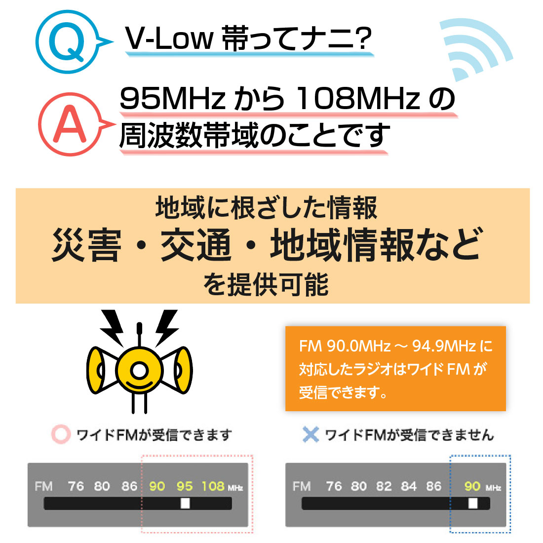 (取寄品)  FA5 FM・V-Low 5素子アンテナ FM補完/V-Low対応 水平偏波/屋外用 難聴対策・災害用・高指向八木式 DXアンテナ 爆買の画像