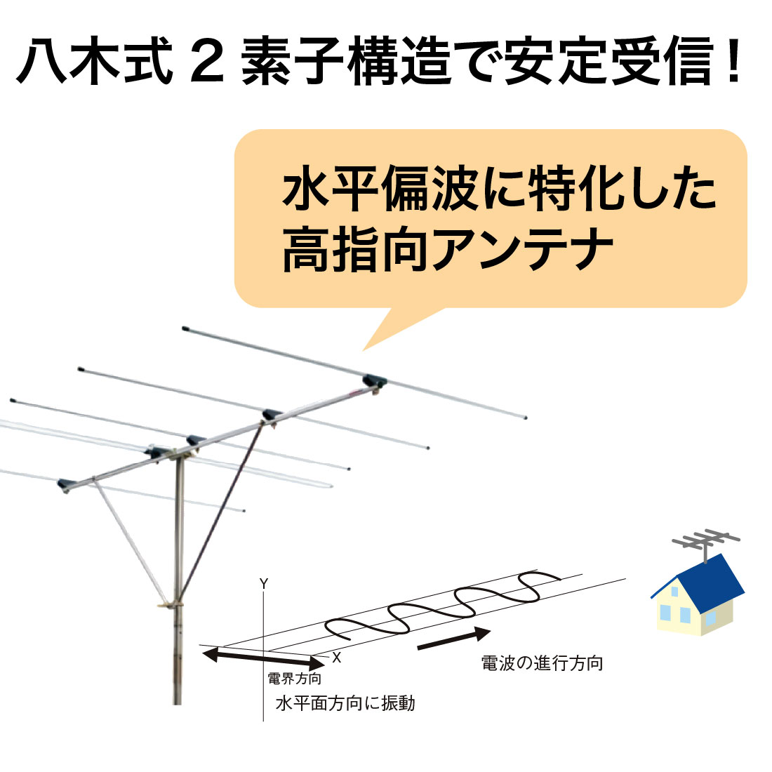 盗聴器探査用アンテナ（５素子八木アンテナ、電波強度計、アッテネーターなど） 盗聴器探査用アンテナ（5素子八木アンテナ、電波強度計