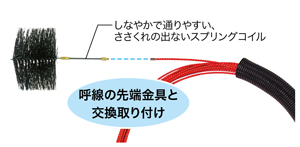 (法人様限定) CB-68 クリーニングブラシ ジェフコム｜pro-pochi｜02