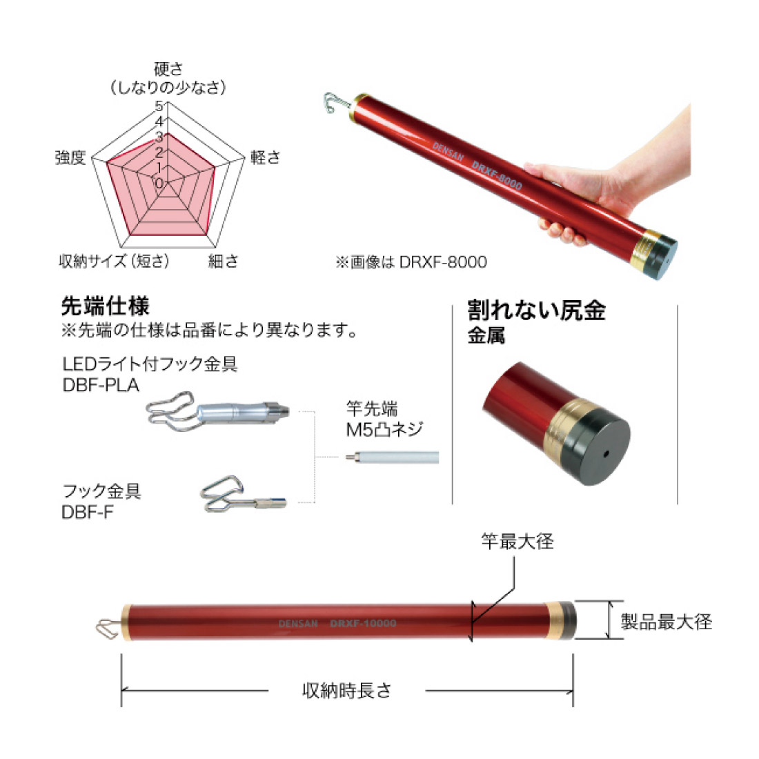 JEFCOM (法人様限定) レッドフィッシャー [DRXF-8000] 通線工具