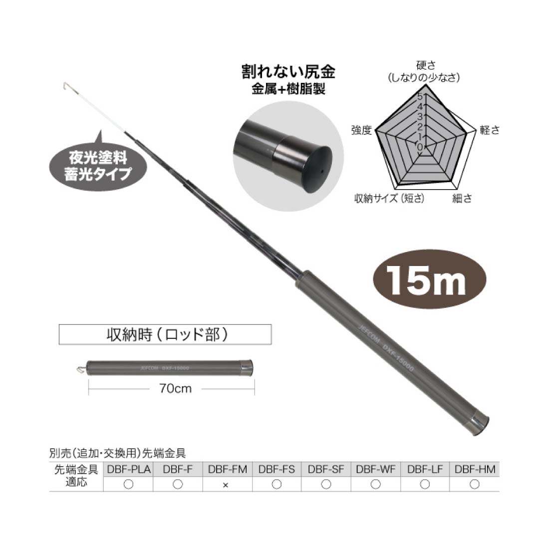 法人様限定 シルバーフィッシャー（プラス） [DXF-15000] 通線工具 ケーブル索引具 カーボン竿 ジェフコム jefcom