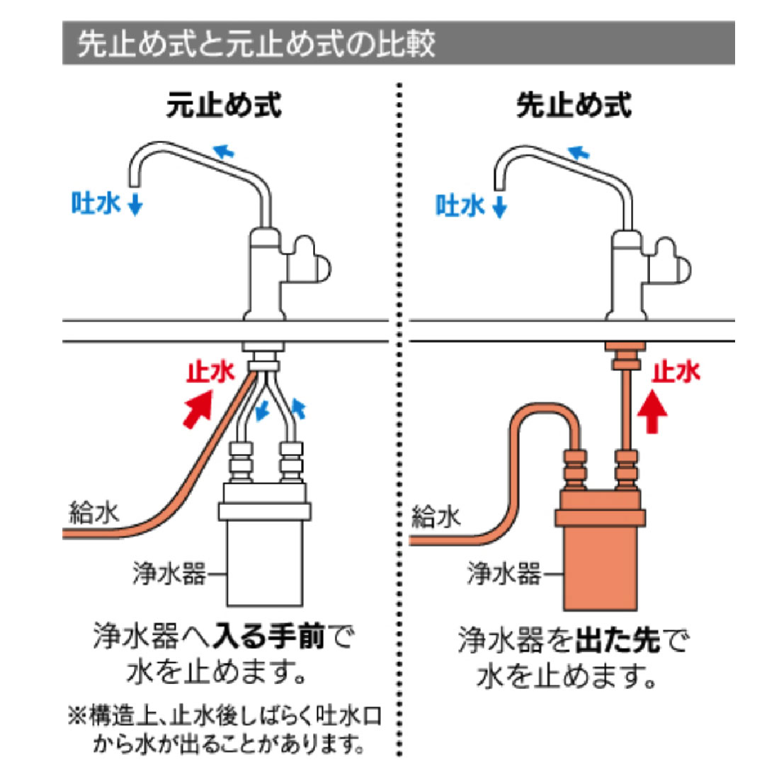 取寄品) カクダイ 浄水器用元止め水栓 721-011 アンダーシンク対応