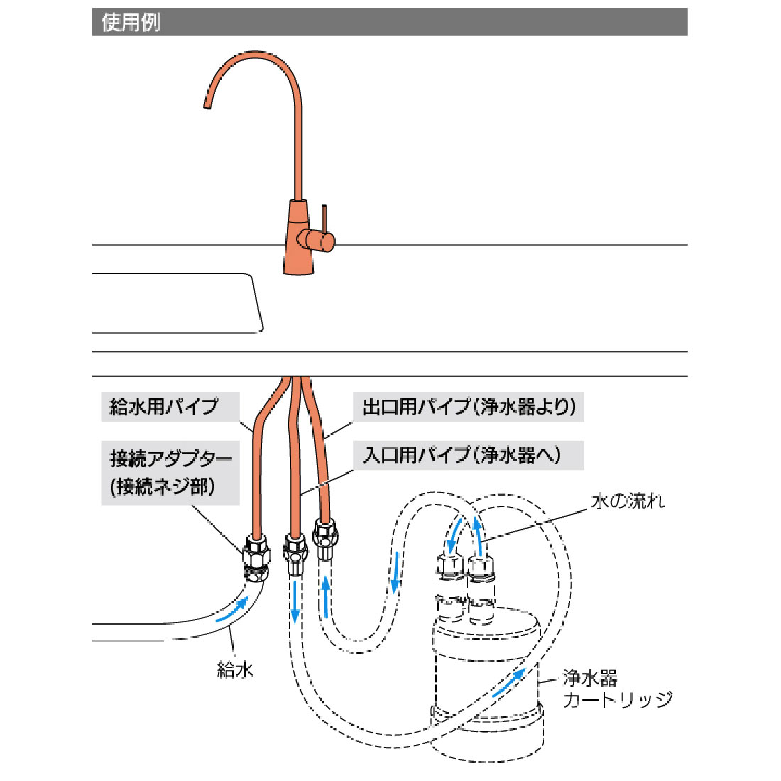 取寄品) 721-011 浄水器用元止め水栓 アンダーシンク対応 25mm取付穴用