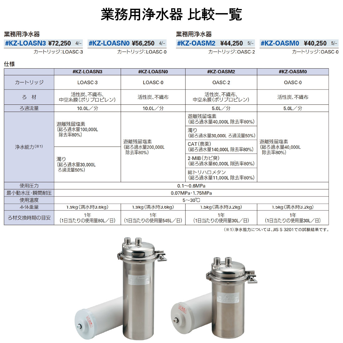 業務用環境での衛生管理に最適 カクダイ製 業務用浄水器