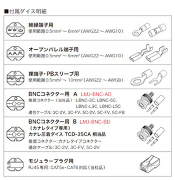 ジェフコム JEFCOM BNCコネクター圧着工具交換用ダイス(カナレタイプ