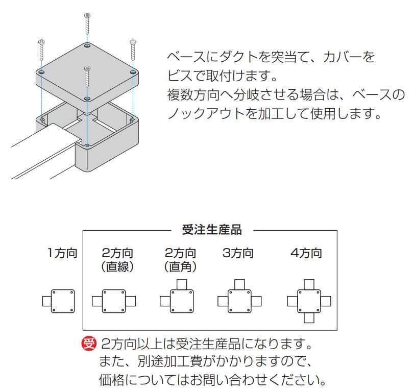 法人様限定 マサル工業 ブンキボックス2号ノンホール 3個セット MDB201