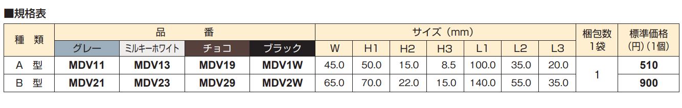 法人様限定 マサル工業 タチサゲボックスA型 5個セット MDV19 MDV1W (屋外用エムケーダクト付属品)