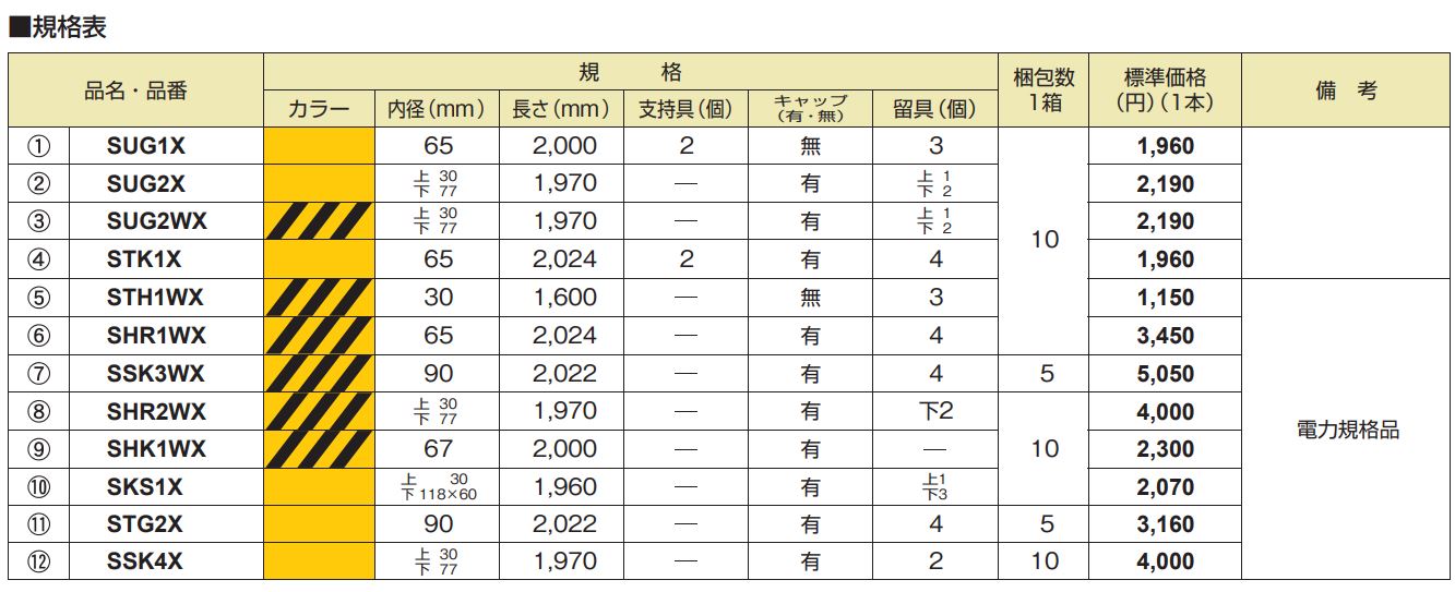 法人様限定 マサル工業 SUG1X PE視線ガード(1) (イエロー) 10個セット