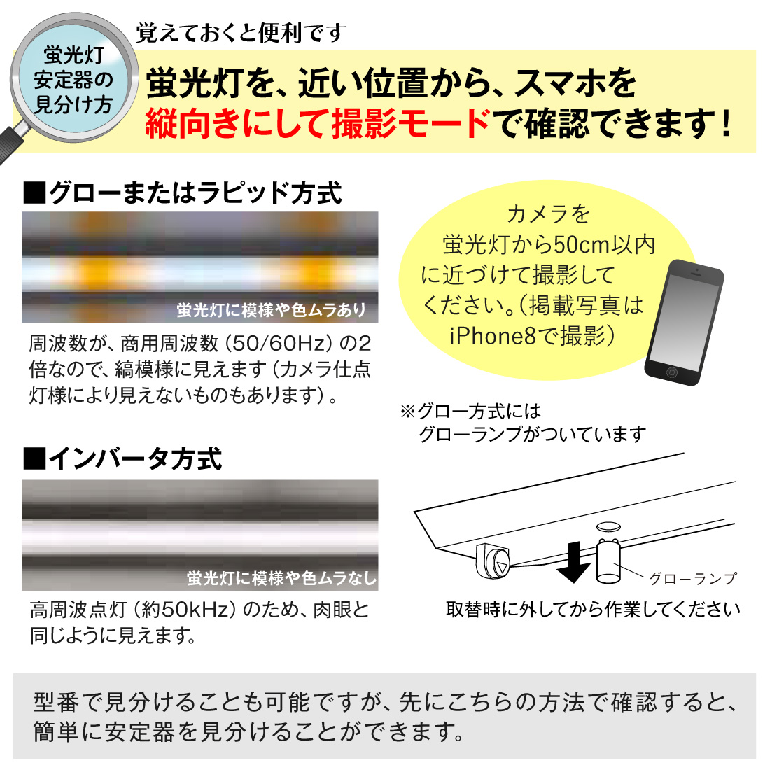 メーカー直送)16/20/30形 万能直管LED蛍光灯 LS600EX-U1-N/B 昼白色
