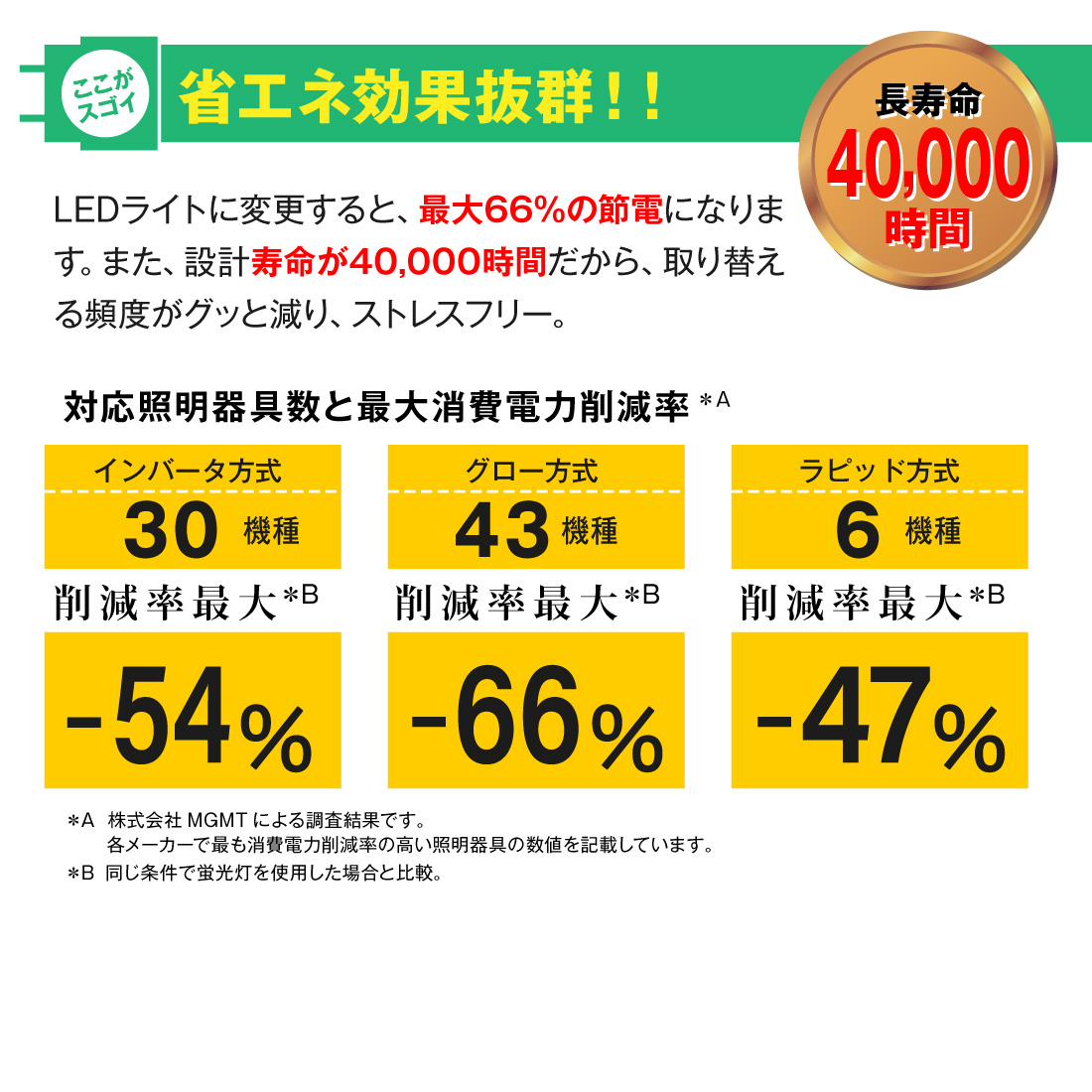 メーカー直送) 16/20/30形 万能直管LED蛍光灯 LS600EX-U1-N 昼白色 580