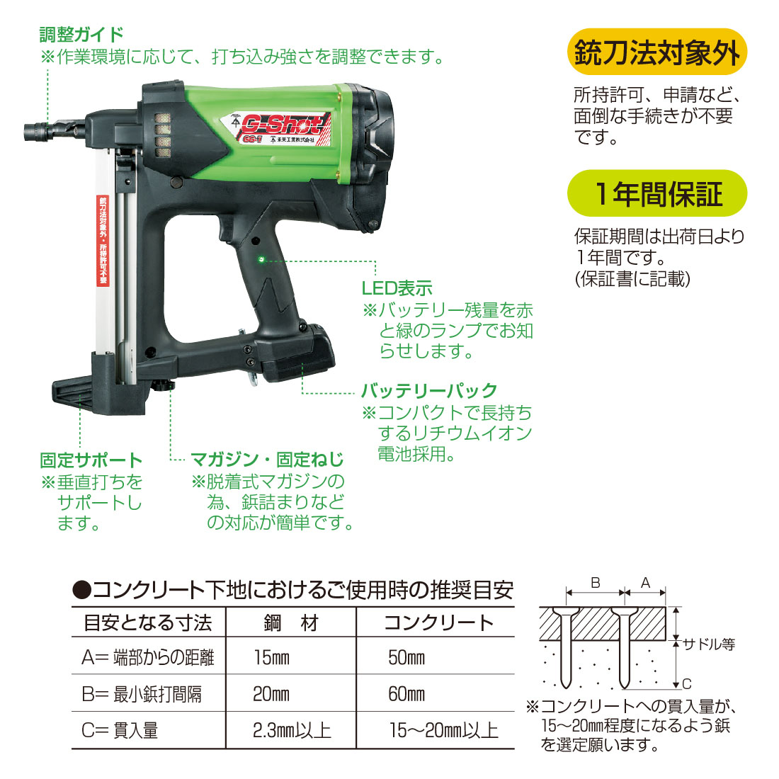 お買い得セット品 ガス式鋲打機 GG-1「G-Shot」＋ガス缶×1缶