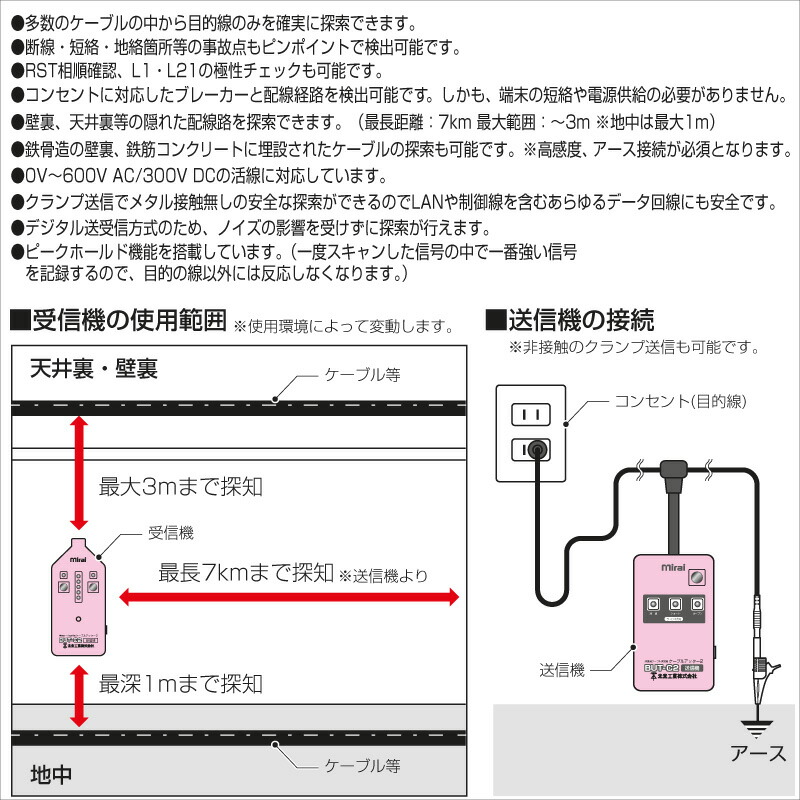 未来工業 ケーブルアッター2 BUT-C2 ケーブル・端末探索機 　 在庫有