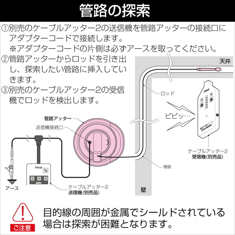 未来工業 管路アッター（呼び線式）BUT-KA4 在庫有 : mi-0142