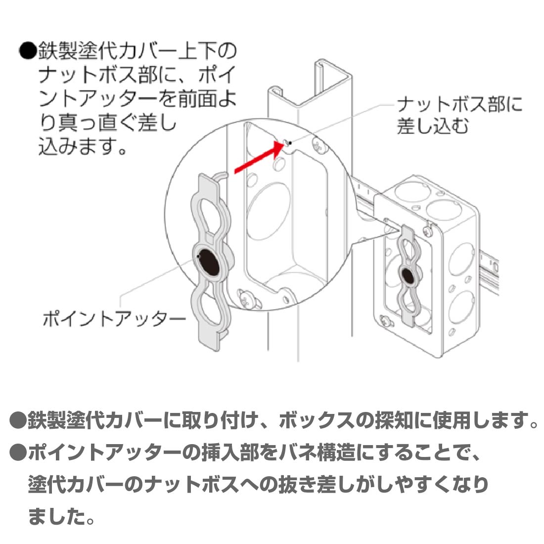 未来工業 NBS-3C 10個セット ポイントアッター バネ爪タイプ 小判穴