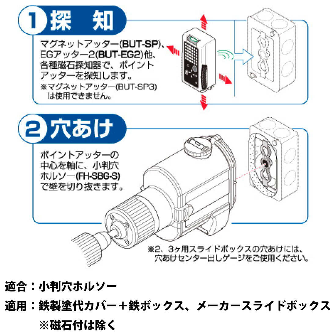 NBS-3C60 超ポイントアッター（バネ爪タイプ）10個入 未来工業 - 材料