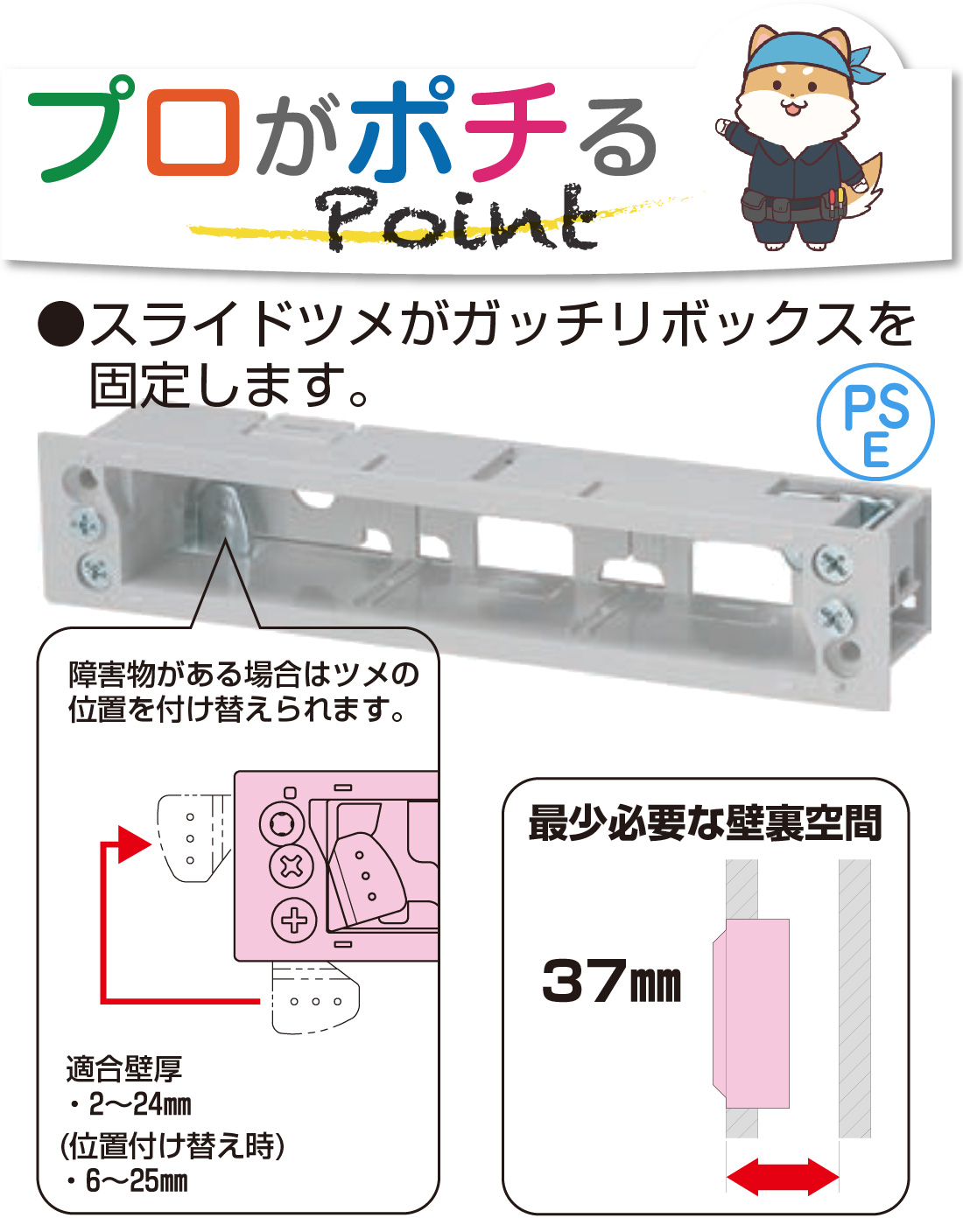 未来工業 (取寄品) SBP-K3 5個セット パネルボックス 機器用 3ケ