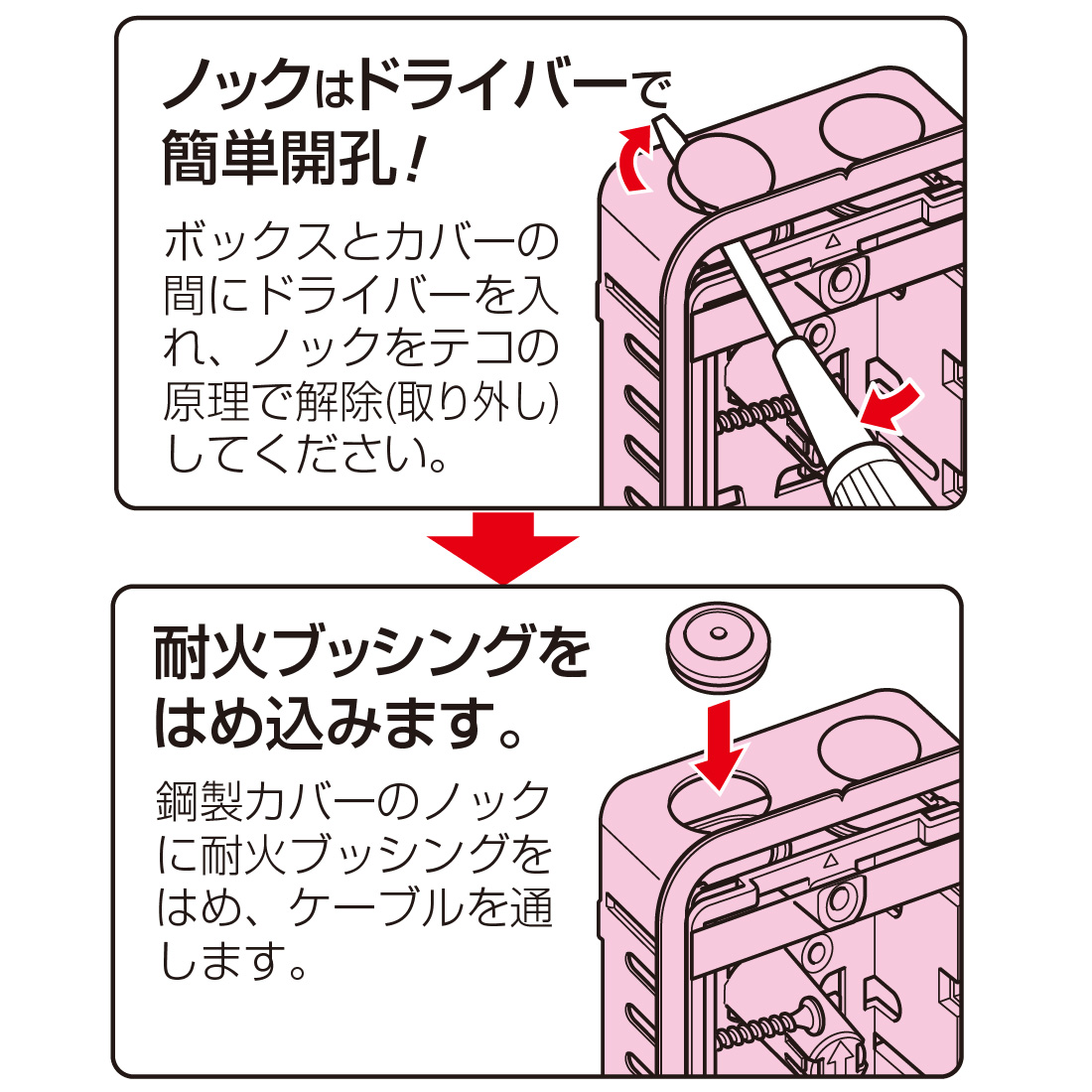 未来工業 (取寄品) SB-K3FY-K 3ヶ用・深形 5個入 スライドボックス 鋼