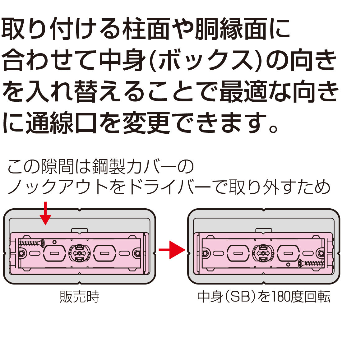 未来工業 (取寄品) SB-K3FY-K 3ヶ用・深形 5個入 スライドボックス 鋼