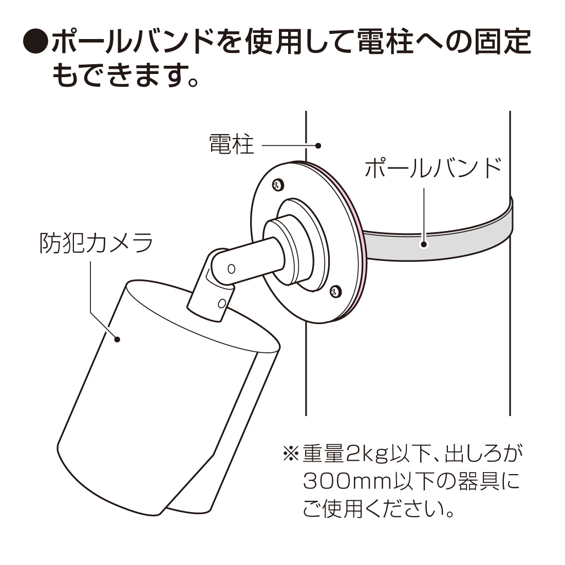 未来工業 在庫有 防犯カメラ用プレート SG-VK1 高耐食めっき鋼版 防犯